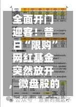 全面开门迎客！昔日“限购”网红基金突然放开，微盘股的抄底信号来了？-第2张图片