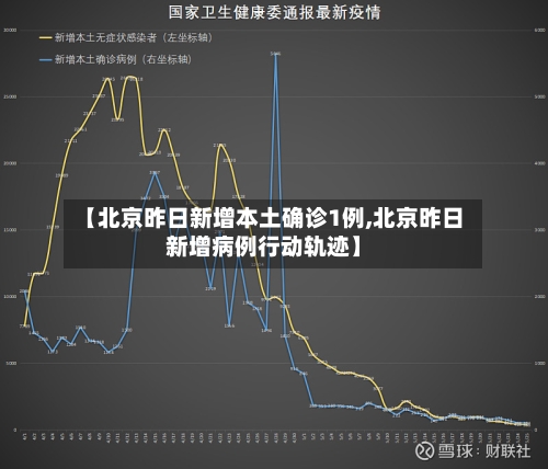 【北京昨日新增本土确诊1例,北京昨日新增病例行动轨迹】-第3张图片