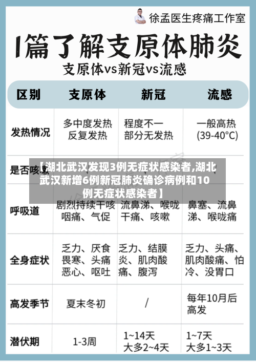 【湖北武汉发现3例无症状感染者,湖北武汉新增6例新冠肺炎确诊病例和10例无症状感染者】