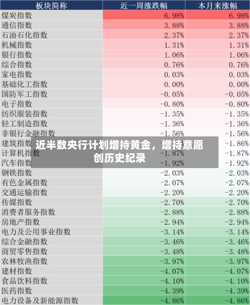 近半数央行计划增持黄金，增持意愿创历史纪录-第1张图片