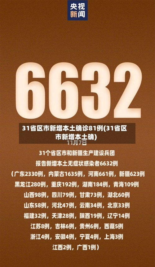 31省区市新增本土确诊81例(31省区市新增本土确)