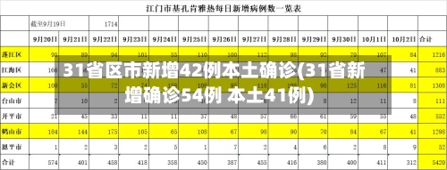 31省区市新增42例本土确诊(31省新增确诊54例 本土41例)-第3张图片
