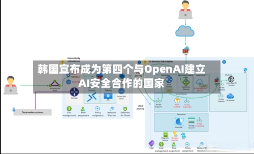 韩国宣布成为第四个与OpenAI建立AI安全合作的国家-第1张图片