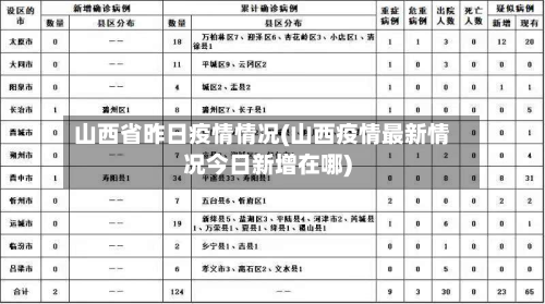 山西省昨日疫情情况(山西疫情最新情况今日新增在哪)-第2张图片