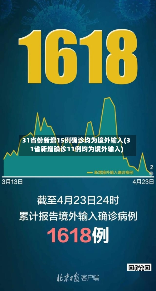 31省份新增15例确诊均为境外输入(31省新增确诊11例均为境外输入)