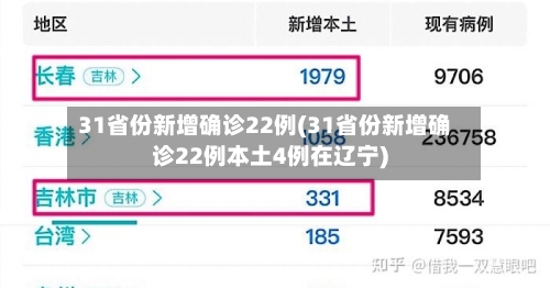 31省份新增确诊22例(31省份新增确诊22例本土4例在辽宁)