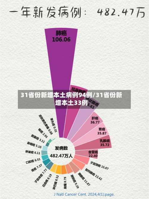 31省份新增本土病例94例/31省份新增本土33例-第2张图片