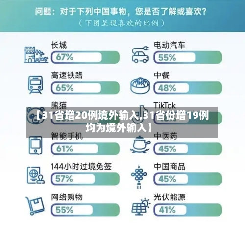 【31省增20例境外输入,31省份增19例 均为境外输入】