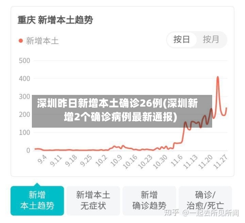 深圳昨日新增本土确诊26例(深圳新增2个确诊病例最新通报)