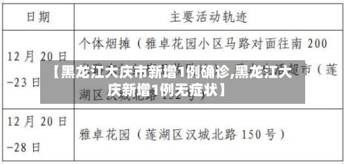【黑龙江大庆市新增1例确诊,黑龙江大庆新增1例无症状】