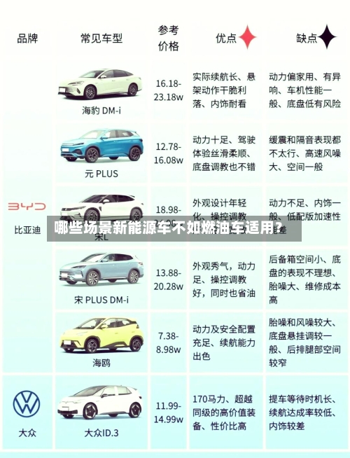 哪些场景新能源车不如燃油车适用？