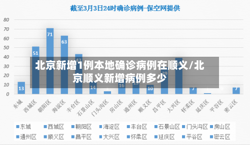 北京新增1例本地确诊病例在顺义/北京顺义新增病例多少