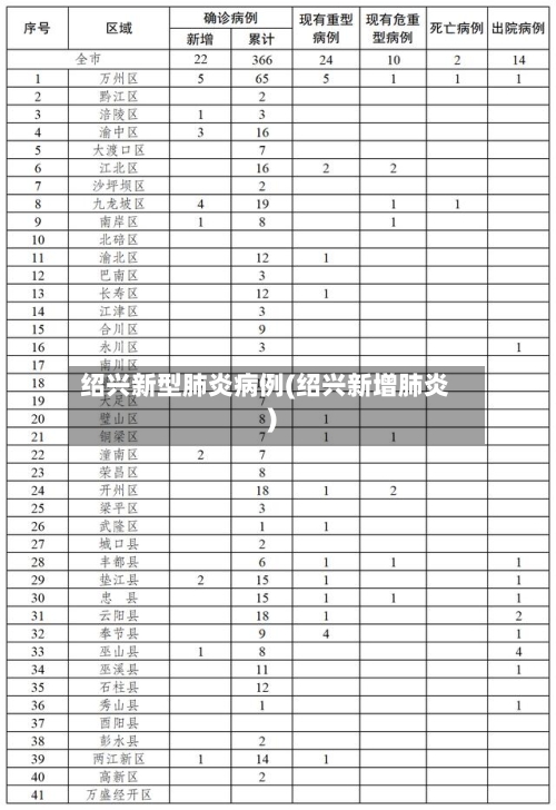绍兴新型肺炎病例(绍兴新增肺炎)