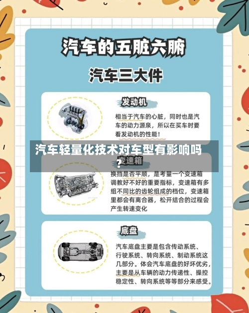 汽车轻量化技术对车型有影响吗？-第2张图片