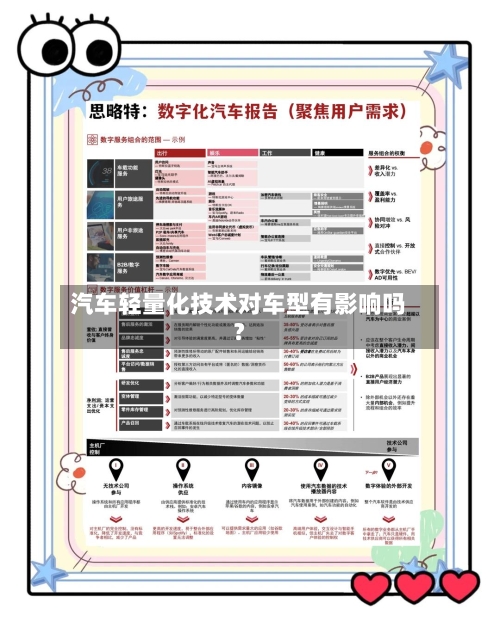 汽车轻量化技术对车型有影响吗？