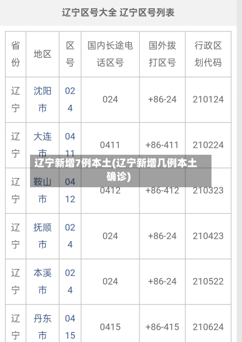 辽宁新增7例本土(辽宁新增几例本土确诊)-第3张图片