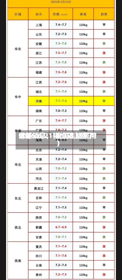 2026.6.21-全国生猪费用借鉴（好消息，猪价又上涨了！）-第1张图片