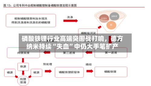 磷酸铁锂行业高端突围战打响，德方纳米持续“失血”中仍大手笔扩产-第1张图片