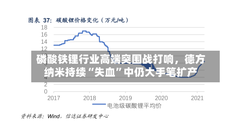 磷酸铁锂行业高端突围战打响，德方纳米持续“失血”中仍大手笔扩产-第3张图片