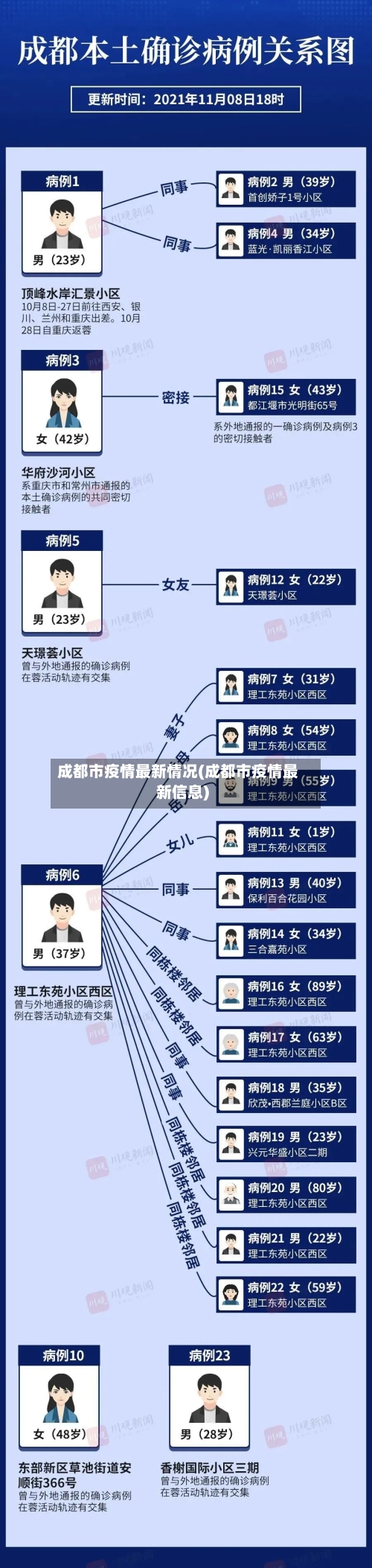 成都市疫情最新情况(成都市疫情最新信息)