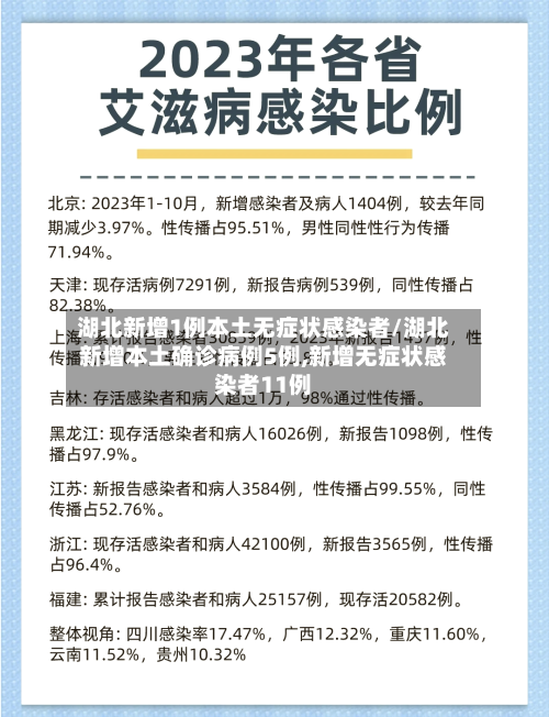 湖北新增1例本土无症状感染者/湖北新增本土确诊病例5例,新增无症状感染者11例-第2张图片