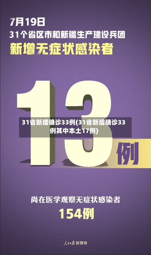 31省新增确诊33例(31省新增确诊33例其中本土17例)
