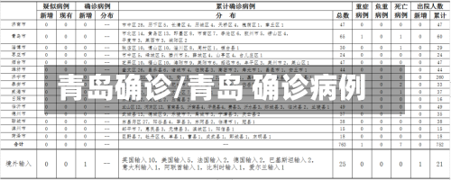 青岛确诊/青岛 确诊病例
