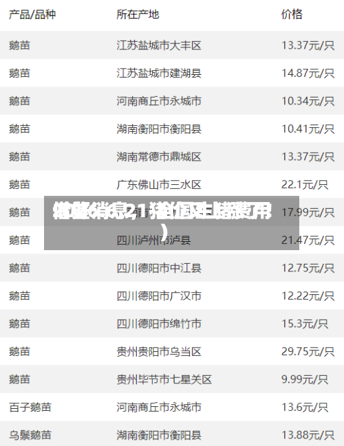 2026.6.21-全国生猪费用借鉴（好消息，猪价又上涨了！）-第1张图片