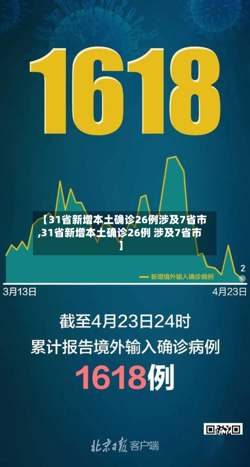 【31省新增本土确诊26例涉及7省市,31省新增本土确诊26例 涉及7省市】-第2张图片