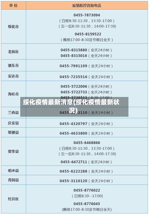 绥化疫情最新消息(绥化疫情最新状况)-第3张图片