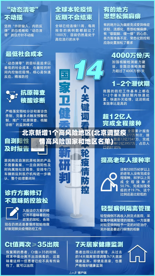 北京新增1个高风险地区(北京调整疫情高风险国家和地区名单)