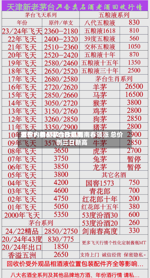 酒价内参6月21日费用发布：精品茅台水晶剑南春领涨 总价创三日新高
