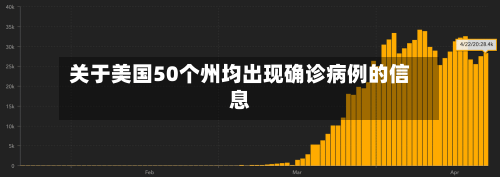 关于美国50个州均出现确诊病例的信息