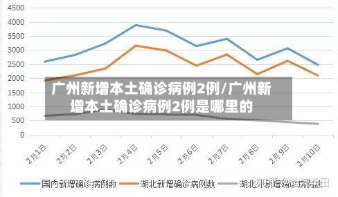 广州新增本土确诊病例2例/广州新增本土确诊病例2例是哪里的
