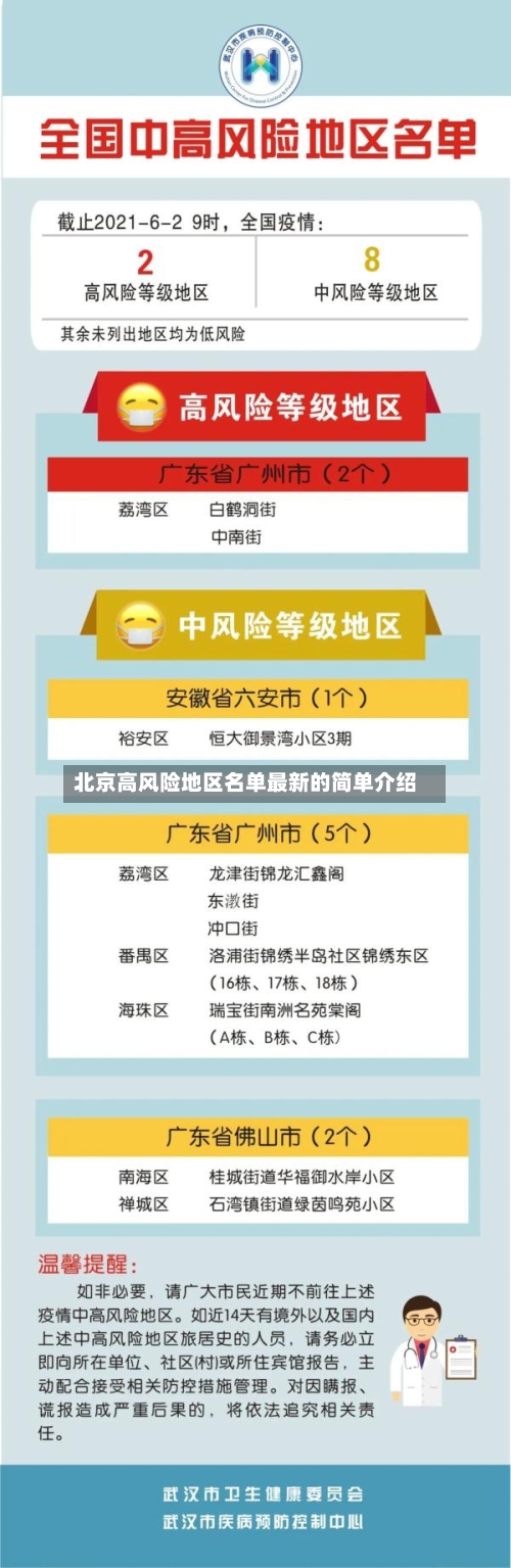 北京高风险地区名单最新的简单介绍