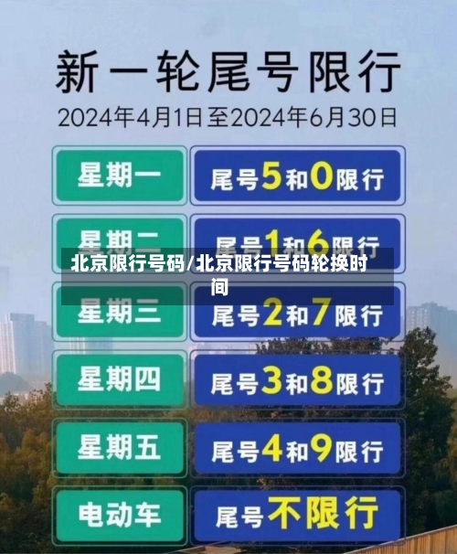 北京限行号码/北京限行号码轮换时间-第2张图片
