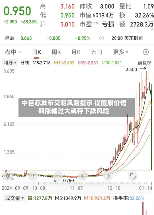 中巨芯发布交易风险提示 提醒股价短期涨幅过大或存下跌风险-第2张图片