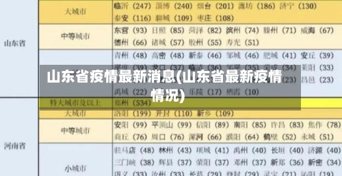 山东省疫情最新消息(山东省最新疫情情况)-第3张图片