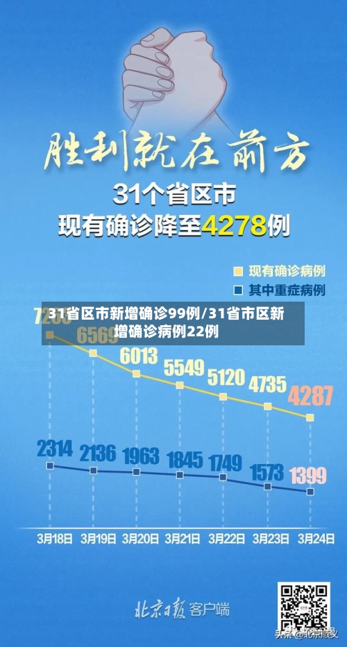 31省区市新增确诊99例/31省市区新增确诊病例22例-第2张图片