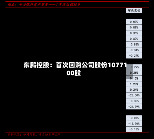 东鹏控股:首次回购公司股份1077100股-第2张图片