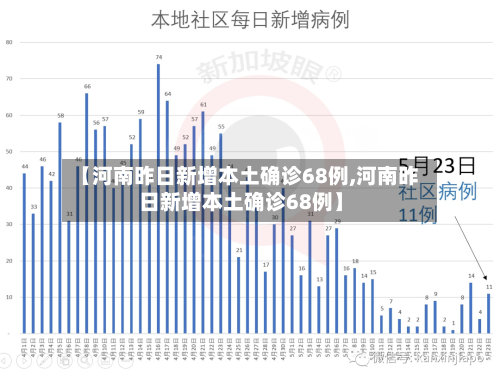 【河南昨日新增本土确诊68例,河南昨日新增本土确诊68例】-第3张图片