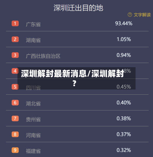 深圳解封最新消息/深圳解封?