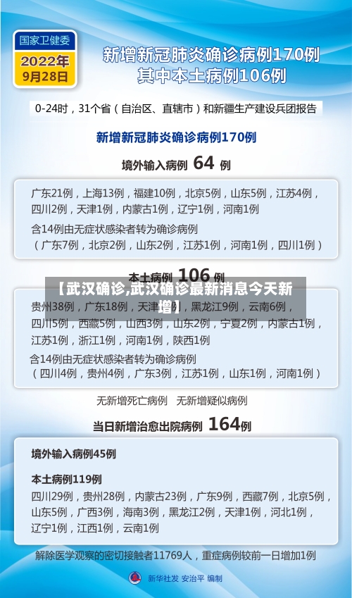 【武汉确诊,武汉确诊最新消息今天新增】-第2张图片