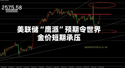 美联储“鹰派	”预期令世界金价短期承压-第1张图片