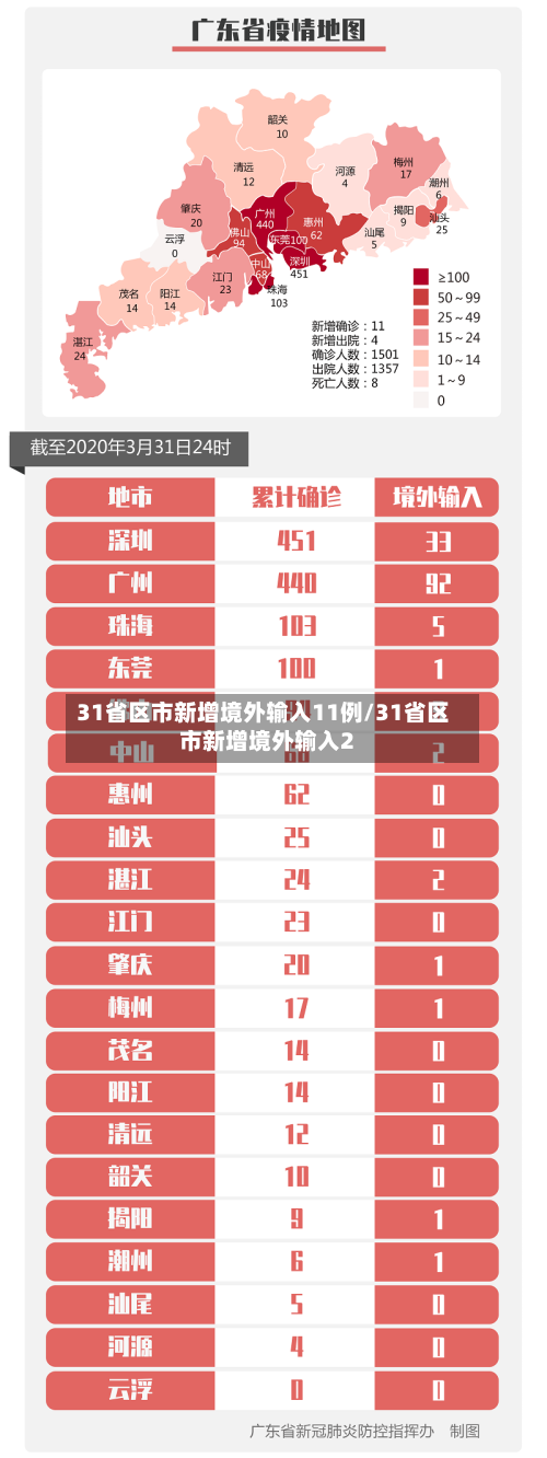 31省区市新增境外输入11例/31省区市新增境外输入2-第3张图片