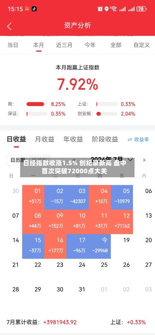 日经指数收涨1.5% 创纪录新高 盘中首次突破72000点大关-第2张图片