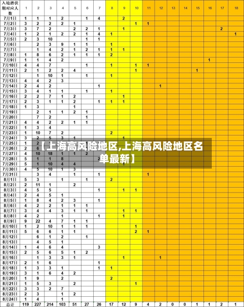 【上海高风险地区,上海高风险地区名单最新】-第2张图片