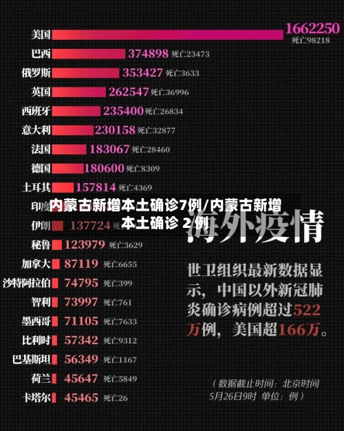 内蒙古新增本土确诊7例/内蒙古新增本土确诊 2 例-第3张图片
