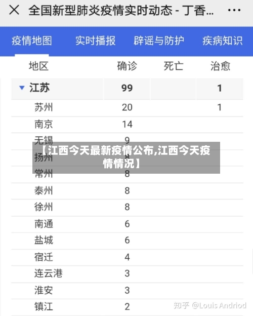 【江西今天最新疫情公布,江西今天疫情情况】