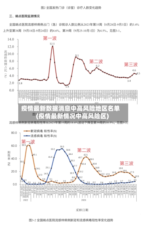 疫情最新数据消息中高风险地区名单(疫情最新情况中高风险区)